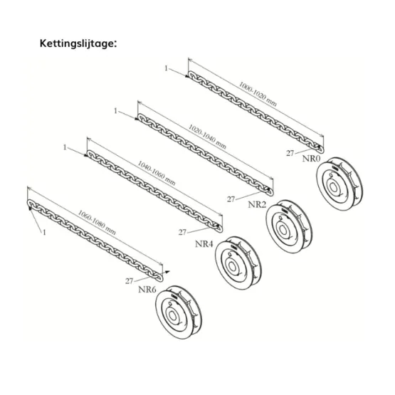 Kettingslijtage